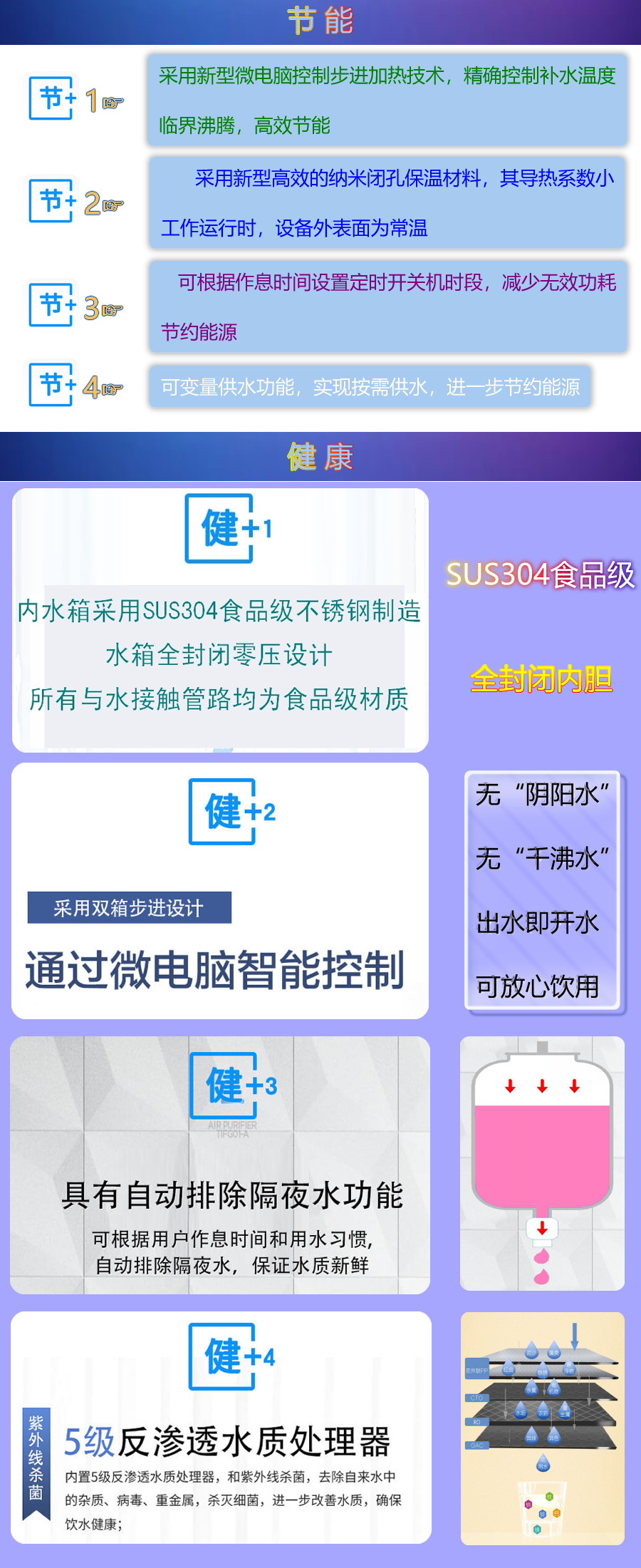 1683771381108859.jpg 產(chǎn)品優(yōu)勢(shì)介紹-電熱.jpg